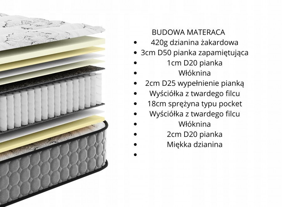 Materac pocket hybrydowy Quanto Premium - 120 x 200 - Premium Materac pocket hybrydowy Quanto Premium - 120 x 200 - Premium