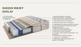 Frankhauer Materac doublepocket GOLD LUX - 180 x 200 - Premium GOLD
