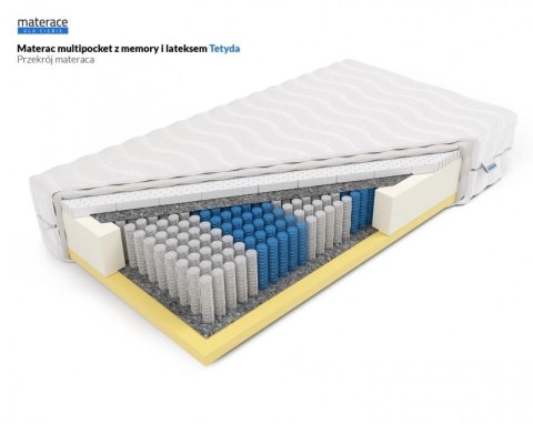 Frankhauer Multipocket z memory i lateksem Tetyda - 160 x 220 - Dormia Frankhauer Multipocket z memory i lateksem Tetyda - 160 x 220 - Dormia