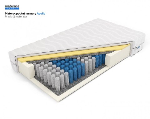 Frankhauer Materac pocket memory Apollo - 90 x 180* - Dormia
