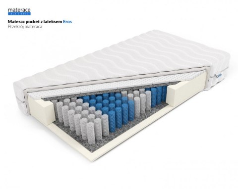 Frankhauer Materac pocket z lateksem Eros - 80 x 190* - Aloe Vera