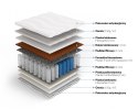 Frankhauer Materac pocket z kokosem i lateksem Nemezis - 100 x 200 - Margrita