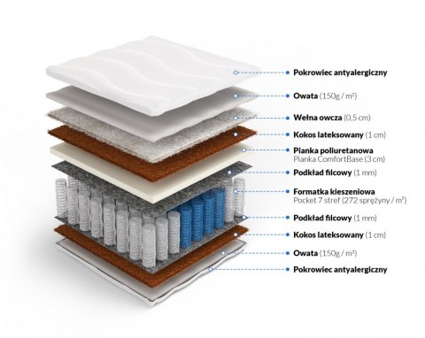 Frankhauer Materac pocket z kokosem i owczą wełną Hebe - 80 x 200 - SilverActive