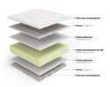 Frankhauer Materac wysokoelastyczny z lateksem Tanatos - 160 x 200 - SilverActive