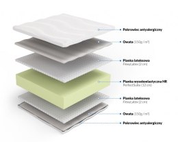 Frankhauer Materac wysokoelastyczny z lateksem Tanatos - 80 x 190* - Medicott/Tencel