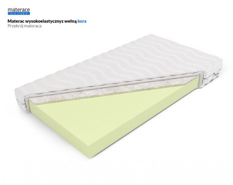 Frankhauer Materac wysokoelastyczny z wełną Kora - 90 x 200 - Medicott/Tencel