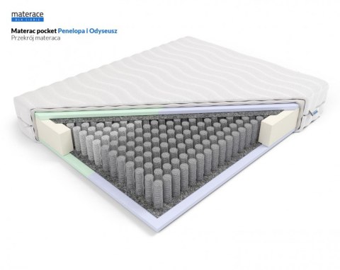 Frankhauer Materac pocket Penelopa i Odyseusz - 140 x 200 - SilverActive