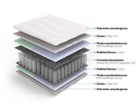 Frankhauer Materac pocket Penelopa i Odyseusz - 160 x 200 - SilverActive