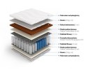 Frankhauer Materac pocket z podwójnym kokosem Zeus - 90 x 200 - Medicott/Tencel