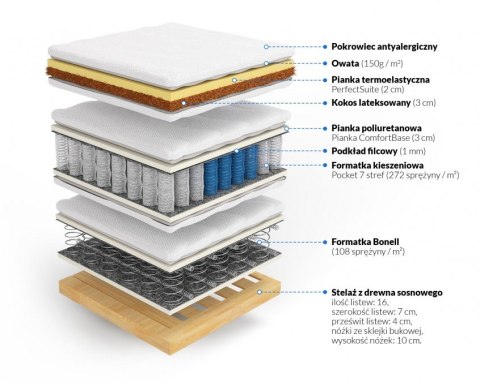 Frankhauer Materac kontynentalny memory z kokosem Galatea - 200 x 200 - Dormia