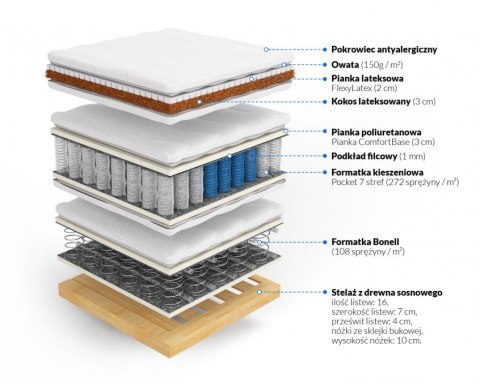 Frankhauer Materac kontynentalny z kokosem i lateksem Hera - 180 x 200 - Dormia
