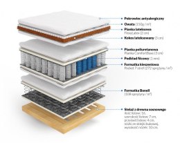 Frankhauer Materac kontynentalny z kokosem i lateksem Hera - 200 x 200 - Dormia