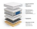 Frankhauer Materac kontynentalny z lateksem Hermes - 120 x 200 - Dormia