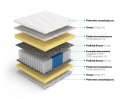Frankhauer Materac luxpocket memory Hefajstos - 90 x 200 - Aloe Vera