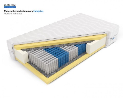 Frankhauer Materac luxpocket memory Hefajstos - 90 x 200 - Aloe Vera