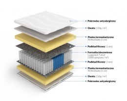 Frankhauer Materac luxpocket memory Hefajstos - 90 x 200 - Margrita