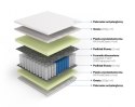 Frankhauer Materac luxpocket z pianką HR Fortuna - 140 x 200 - Margrita