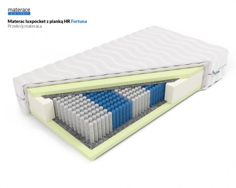 Frankhauer Materac luxpocket z pianką HR Fortuna - 160 x 200 - SilverActive