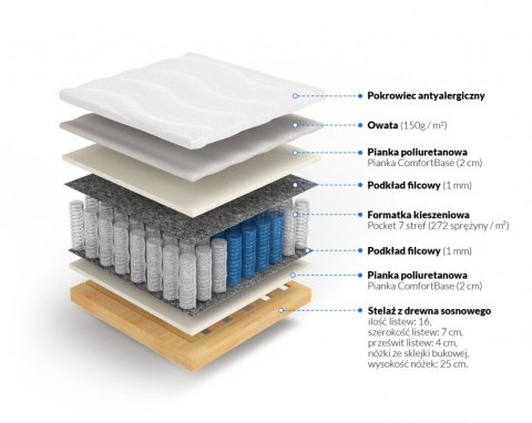 Frankhauer Materac pocket Posejdon na stelażu - 140 x 200 - Dormia