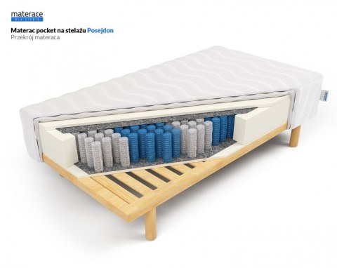 Frankhauer Materac pocket Posejdon na stelażu - 140 x 200 - Dormia