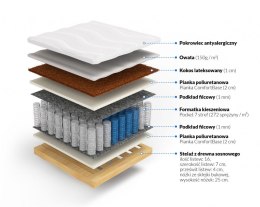 Frankhauer Materac pocket z kokosem Morfeusz na stelażu - 80 x 200 - Dormia