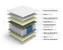 Frankhauer Multipocket z pianką HR Minos - 90 x 200 - Medicott/Tencel