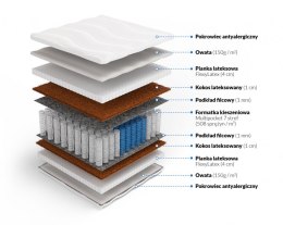 Frankhauer Multipocket z lateksem i kokosem Horus - 180 x 200 - Aloe Vera