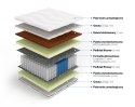 Frankhauer Materac Luxpocket z kokosem Kali - 120 x 200 - Aloe Vera