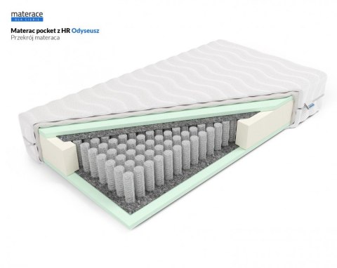 Frankhauer Materac pocket z HR Odyseusz - 100 x 200 - Medicott/Tencel