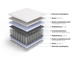 Frankhauer Materac pocket z HR Penelopa - 160 x 200 - Medicott/Tencel