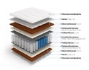 Frankhauer Pocket z podwójnym obustronnym kokosem Tyche - 200 x 200 - Margrita
