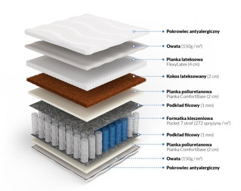 Frankhauer Materac pocket z podwójnym kokosem i lateksem Porto Alegre - 160 x 200 - SilverActive