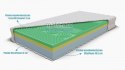 Frankhauer Materac wysokoelastyczny HR z memory Asklepios - 180 x 200 - Medic Plus