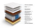 Frankhauer Multipocket z memory lateksem i obustronnym kokosem Hyperion - 180 x 200 - Aloe Vera
