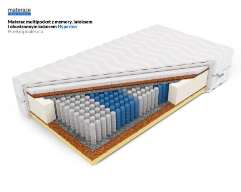 Frankhauer Multipocket z memory lateksem i obustronnym kokosem Hyperion - 200 x 200 - SilverActive