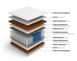 Frankhauer Pocket z kokosem obustronnym Atlas - 80 x 180* - Margrita