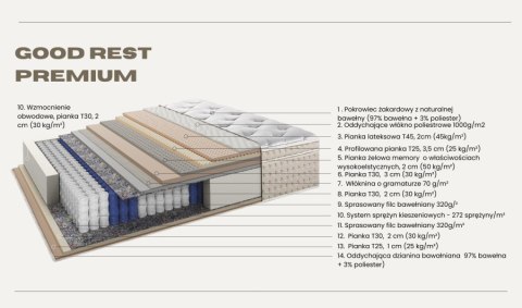 Frankhauer Materac pocket PREMIUM LUX - 160 x 200 - Premium GOLD