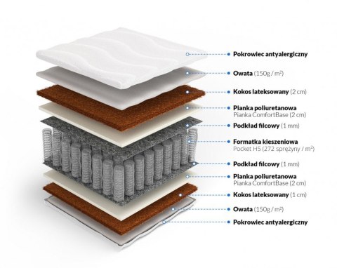 Frankhauer Materac pocket z obustronnym kokosem Neptun - 200 x 200 - Margrita