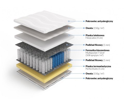 Frankhauer Multipocket z memory i lateksem Tetyda - 80 x 180 - Dormia