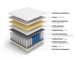 Frankhauer Materac pocket memory z lateksem Hades - 140 x 190 - Dormia