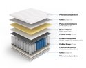 Frankhauer Materac pocket memory z lateksem Hades - 160 x 190 - Margrita
