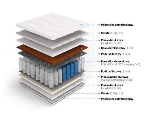 Frankhauer Materac pocket z kokosem i lateksem Nemezis - 180 x 220 - SilverActive