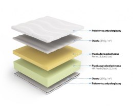 Frankhauer Materac wysokoelastyczny z memory Ceres - 140 x 190 - SilverActive