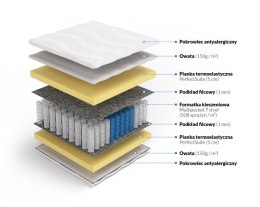 Frankhauer Multipocket memory Perseusz - 150 x 200 - Margrita