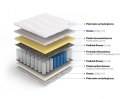 Frankhauer Materac pocket memory Apollo Plus - 150 x 200 - Aloe Vera