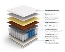 Frankhauer Materac pocket memory z kokosem Hynos Plus - 180 x 220 - Medicott/Tencel