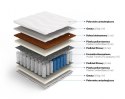 Frankhauer Materac pocket z kokosem Morfeusz Plus - 160 x 190 - SilverActive