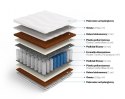 Frankhauer Pocket z kokosem obustronnym Atlas - 150 x 200 - Medicott/Tencel