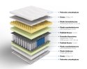 Frankhauer Materac multipocket memory z lateksem Orion - 120 x 200 - Aloe Vera