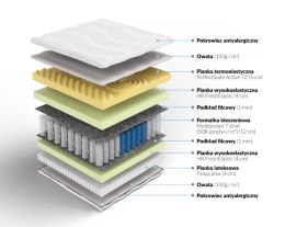 Frankhauer Materac multipocket memory z lateksem Orion - 140 x 200 - Aloe Vera